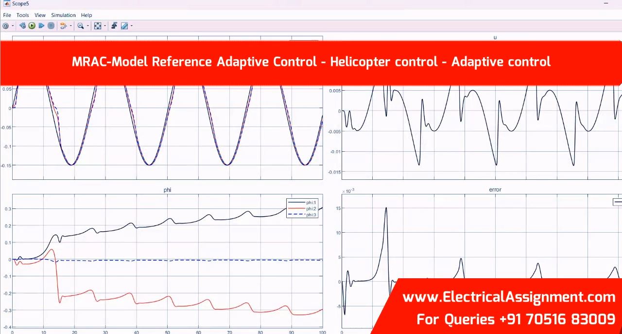 Adaptive Control Design with Model Reference Adaptive Control MRAC for Helicopter Control screenshot 1